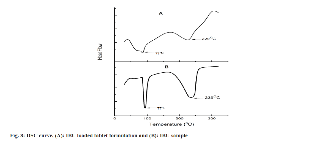 IJPS-loaded-tablet