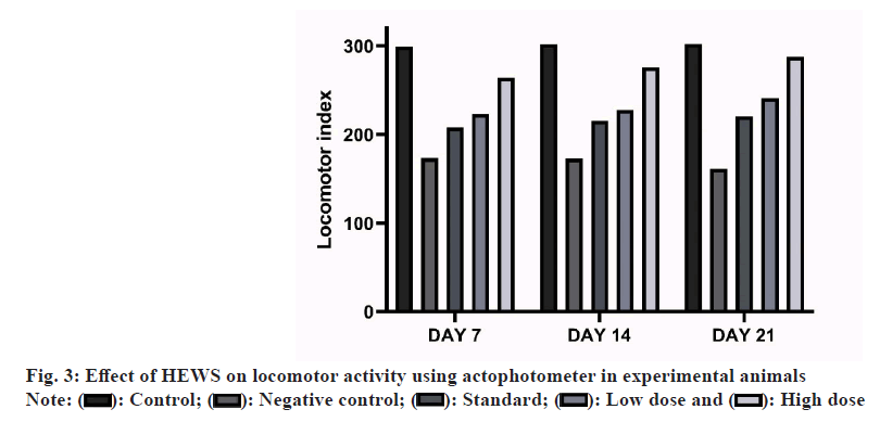 IJPS-locomotor