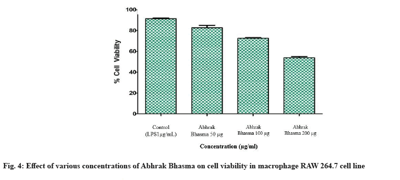 IJPS-macrophage