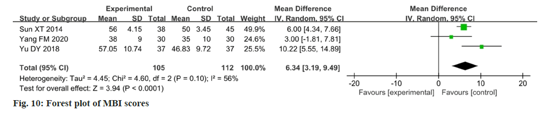 IJPS-mbi-scores