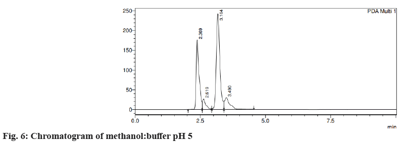 methanol