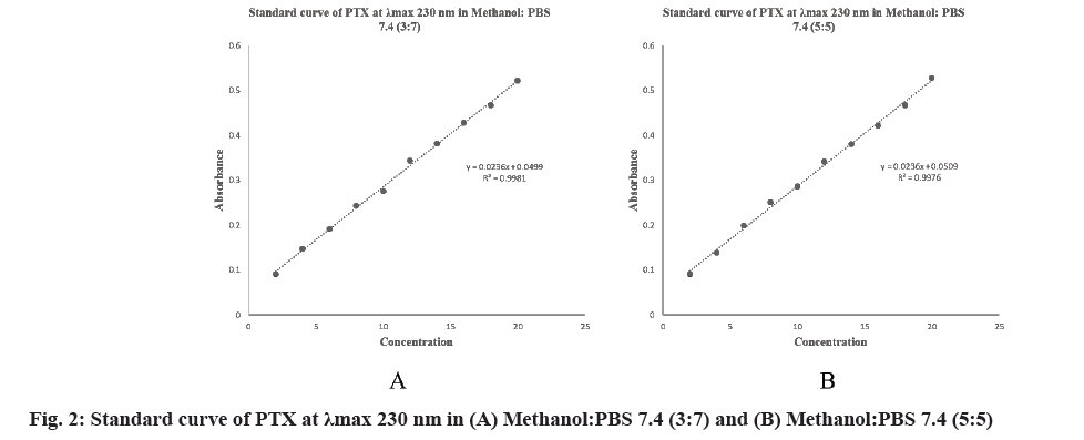 IJPS-methanol