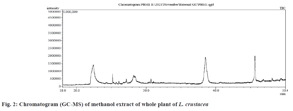 IJPS-methanol-86-5-1815-g002