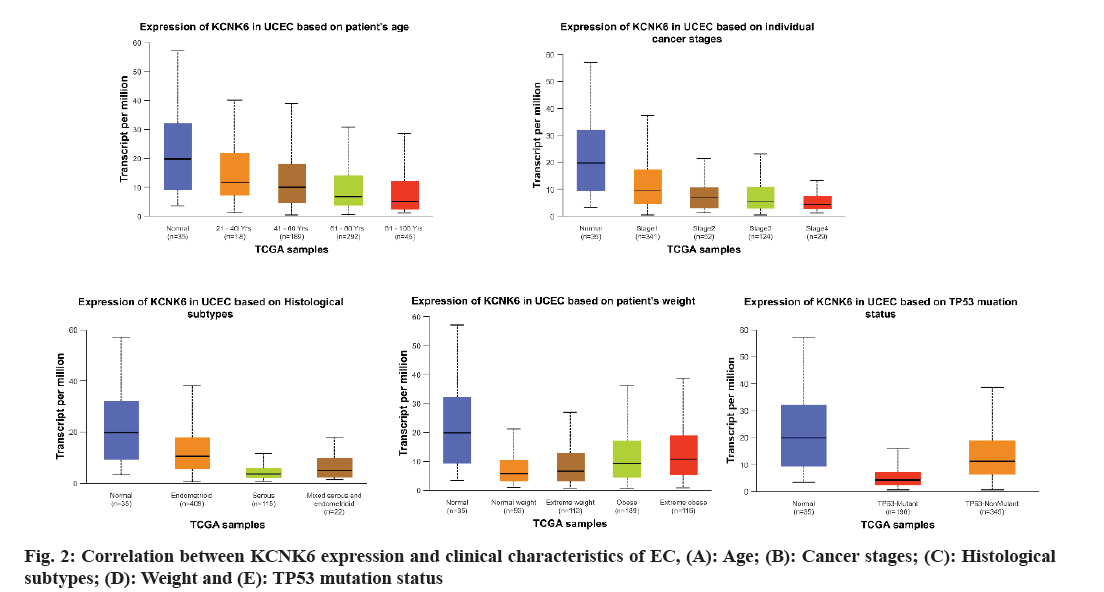 IJPS-mutation-status