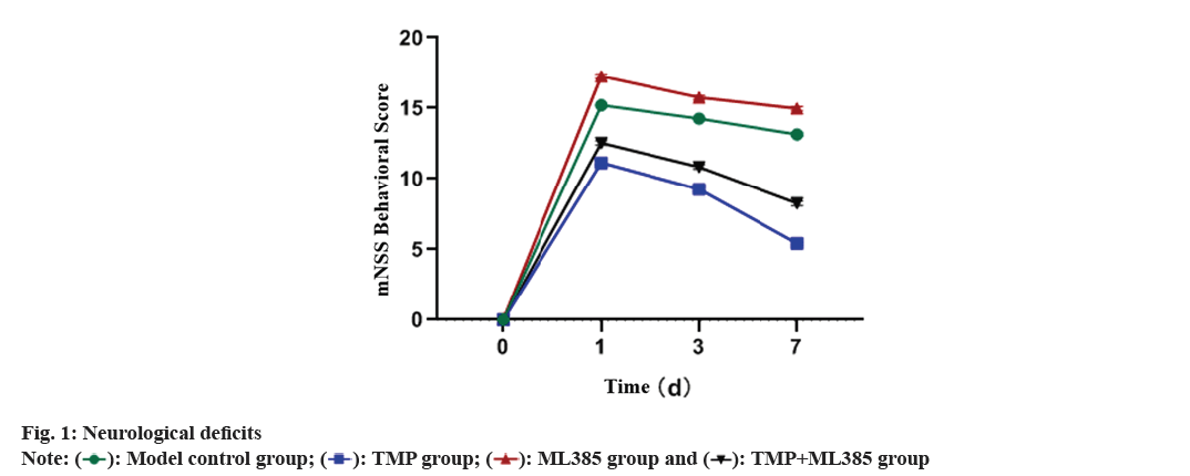 IJPS-neurological