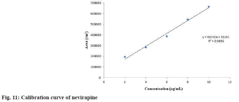 nevirapine