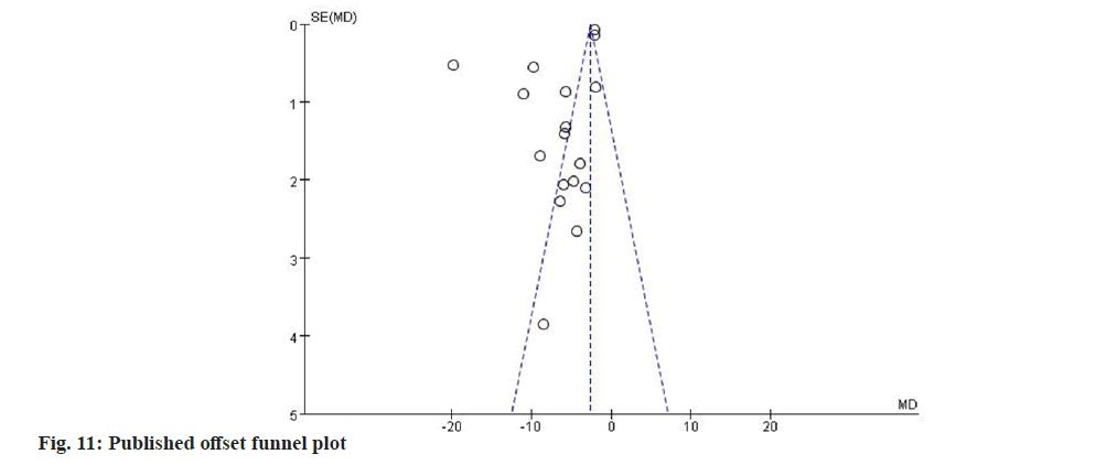 IJPS-offset-funnel