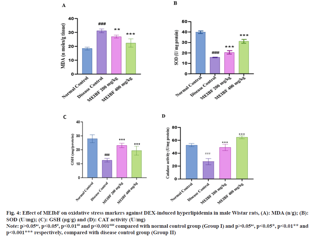 IJPS-oxidative-stress