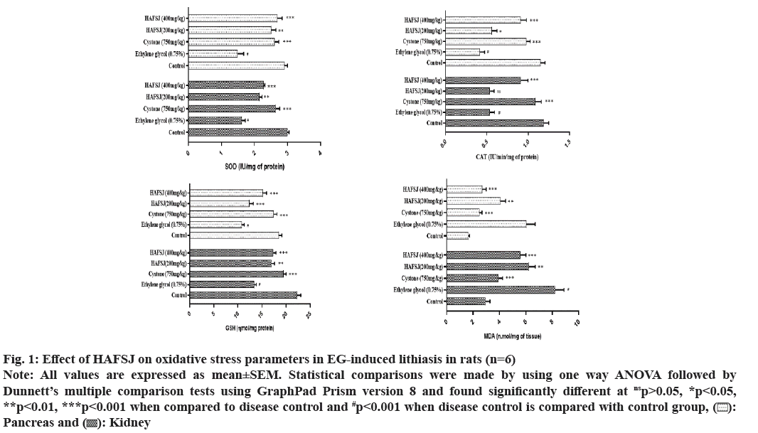 IJPS-oxidative-stress