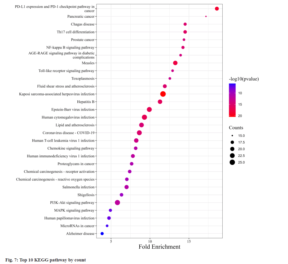 IJPS-pathway-count