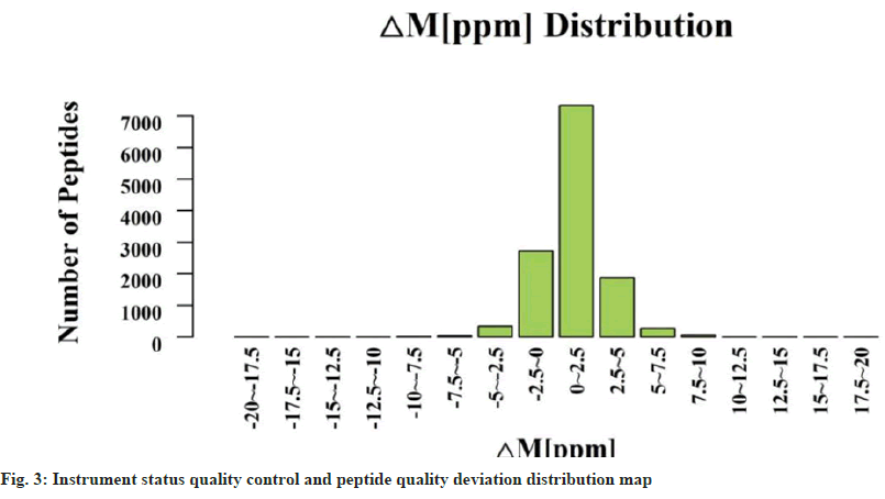 peptide