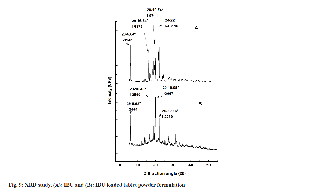 IJPS-powder-formulation