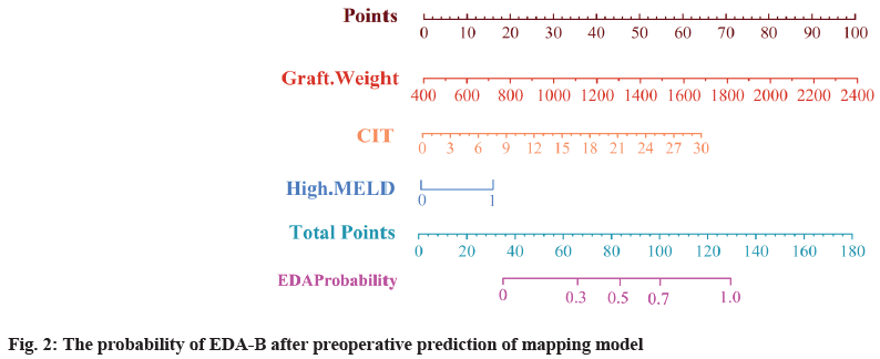 probability