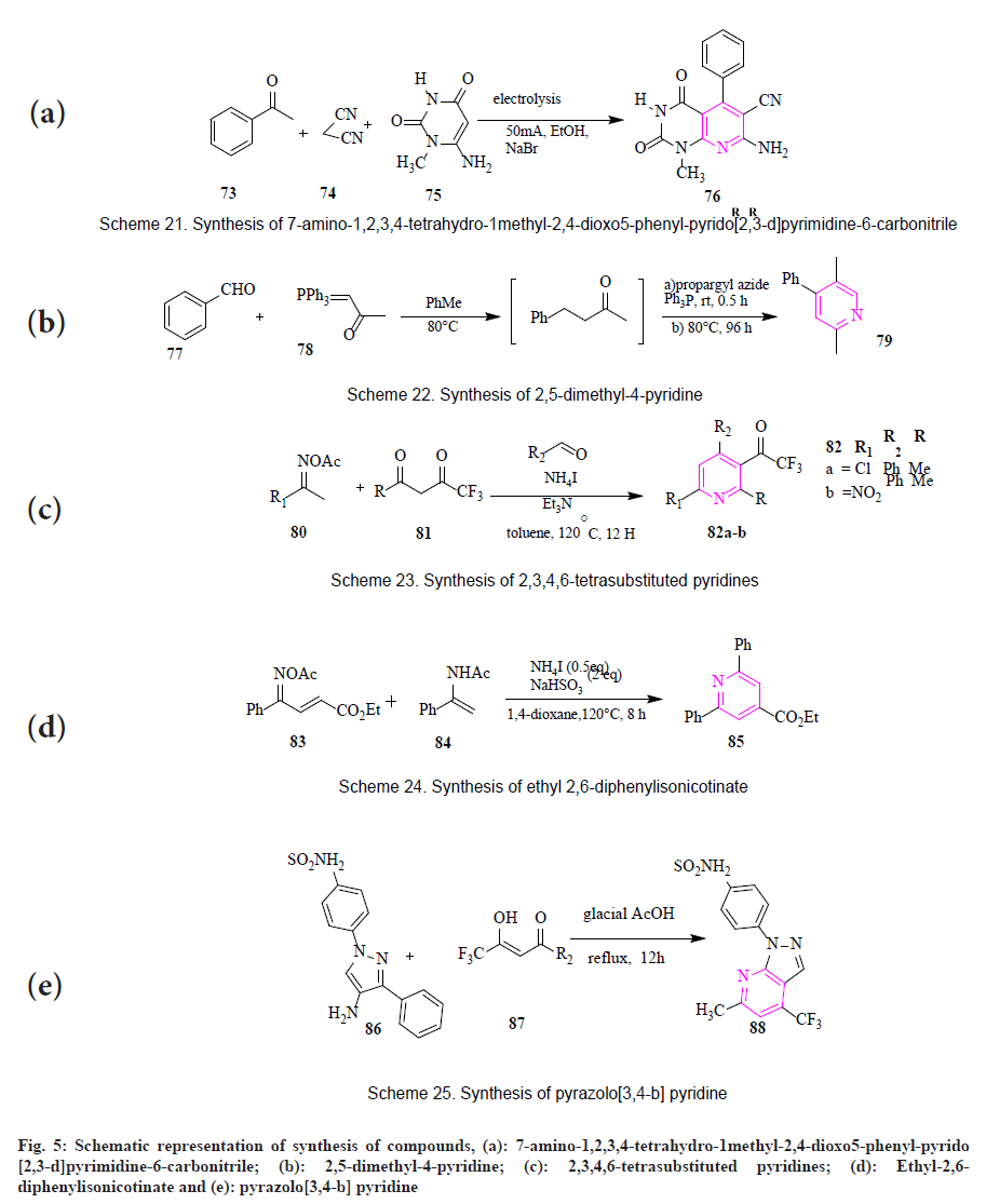 pyridine