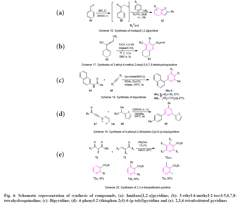 pyridines