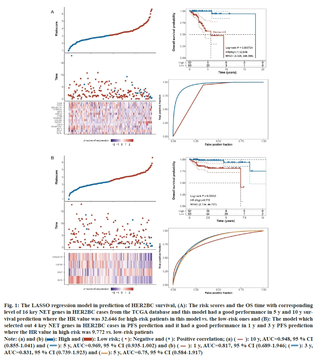 IJPS-regression-model