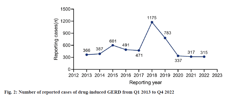 IJPS-reported-cases