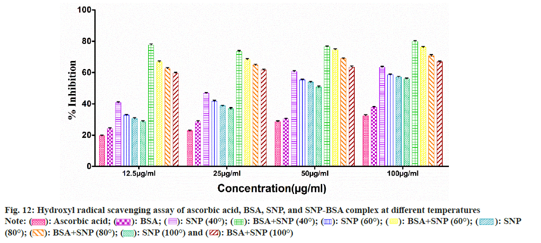 IJPS-scavenging-assay