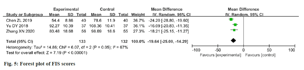 IJPS-scores