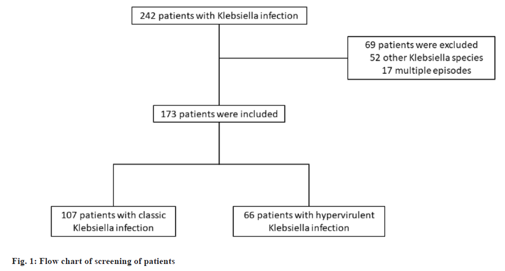 IJPS-screening