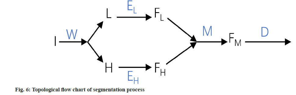 IJPS-segmentation