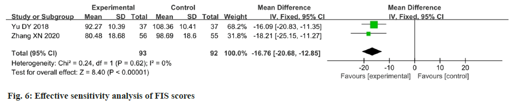 IJPS-sensitivity