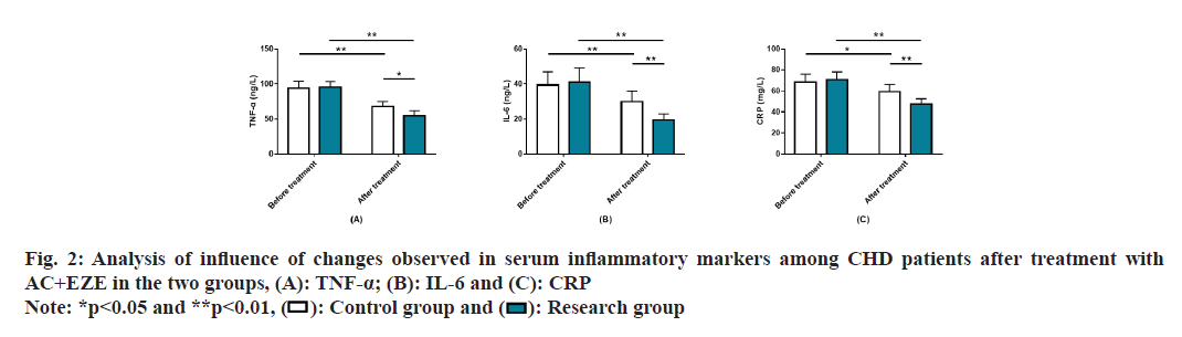 IJPS-serum-inflammatory