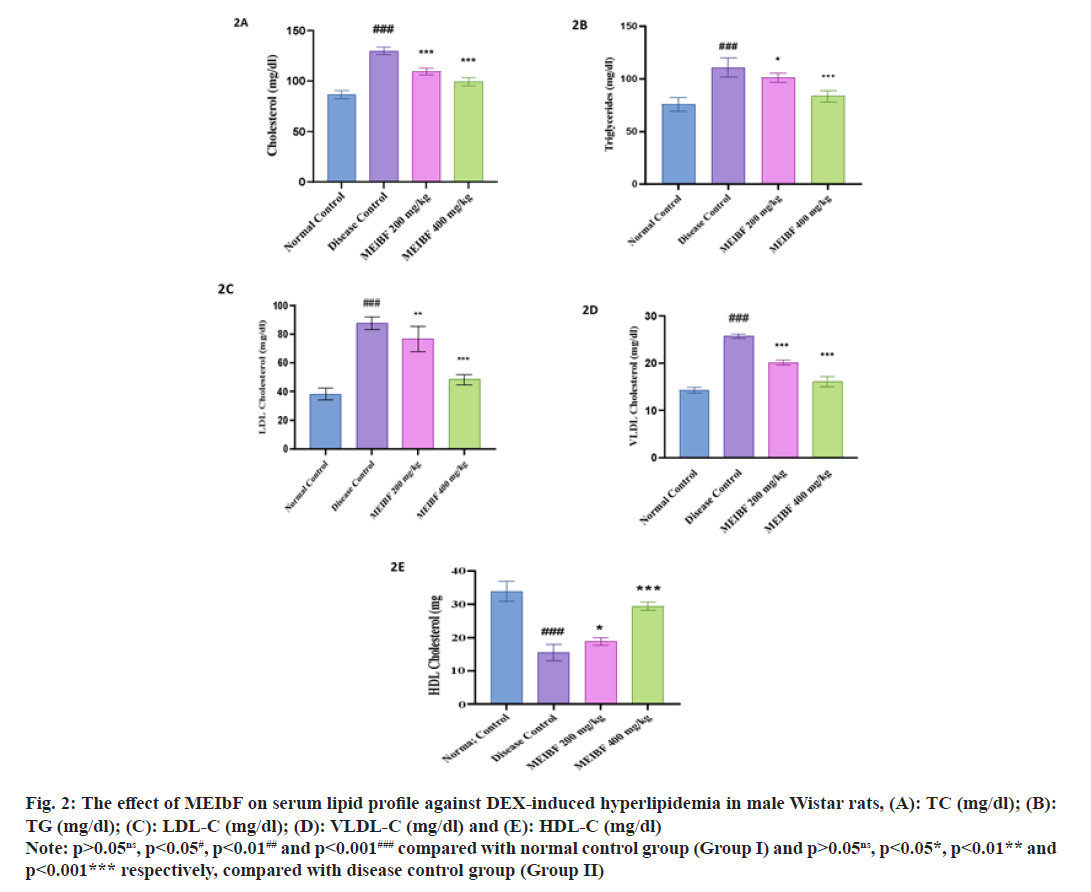 IJPS-serum-lipid