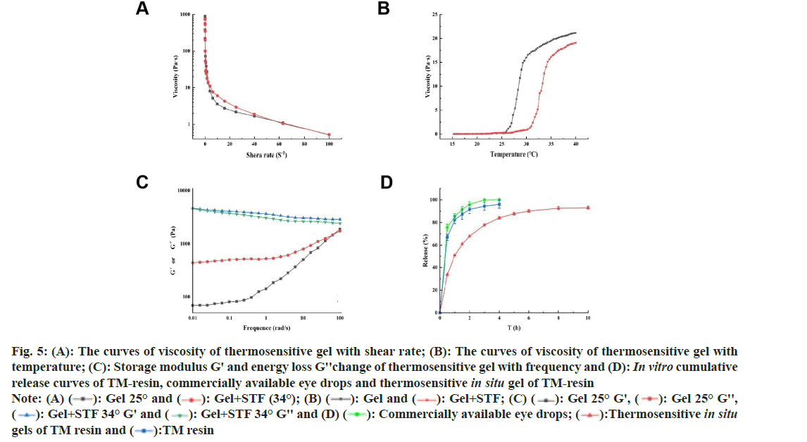 IJPS-shear