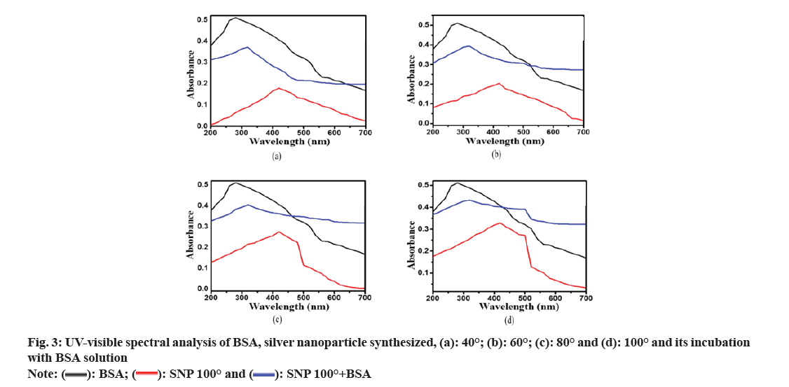 IJPS-spectral-analysis