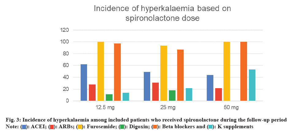 IJPS-spironolactone