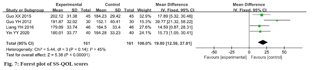 IJPS-ss-qol