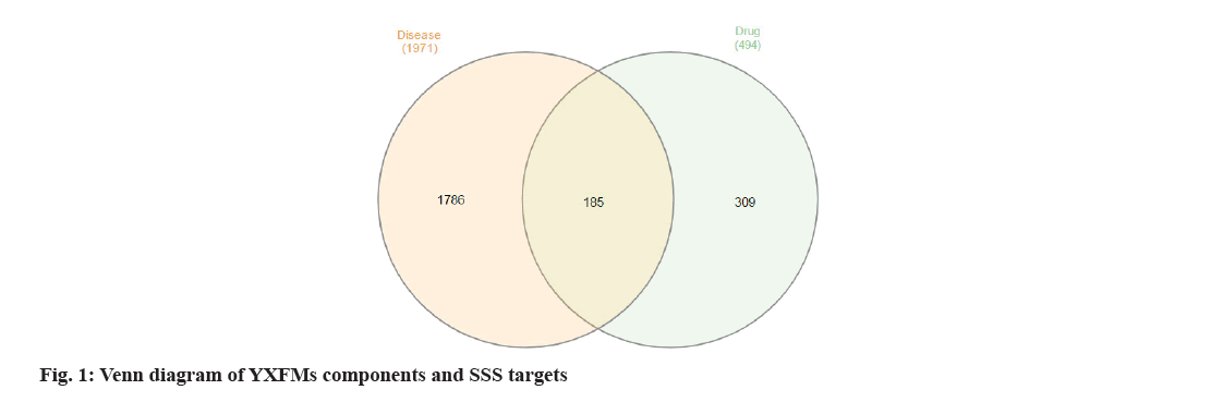 IJPS-sss-targets