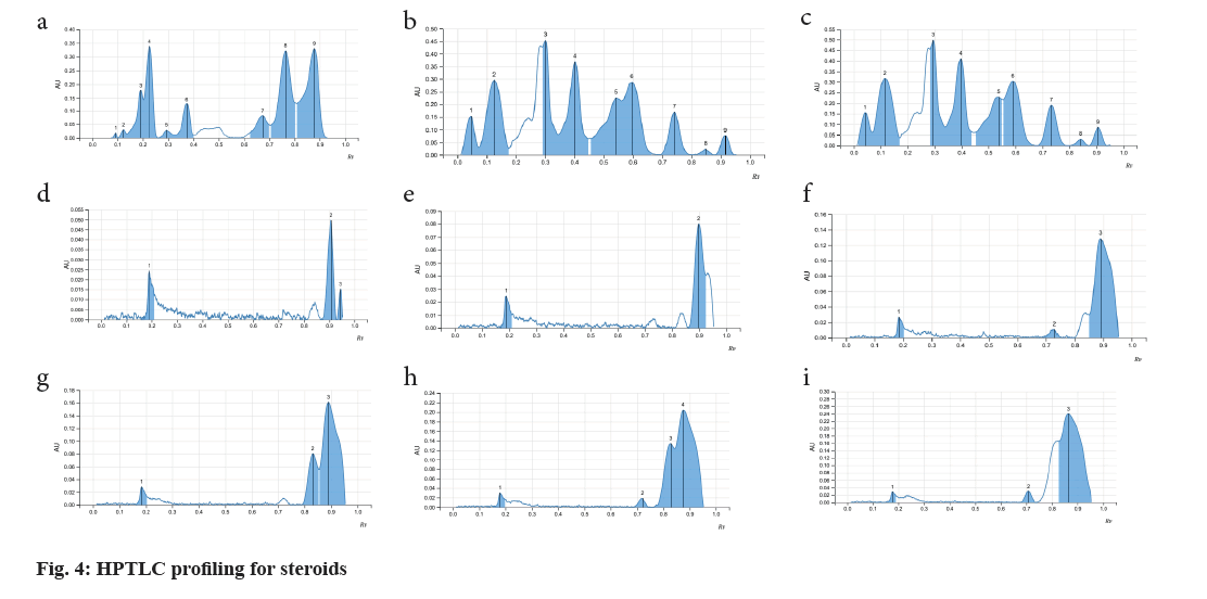 IJPS-steroids