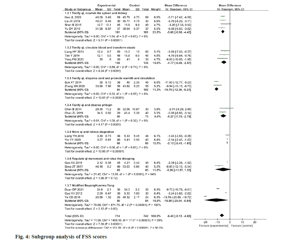 IJPS-subgroup-analysis