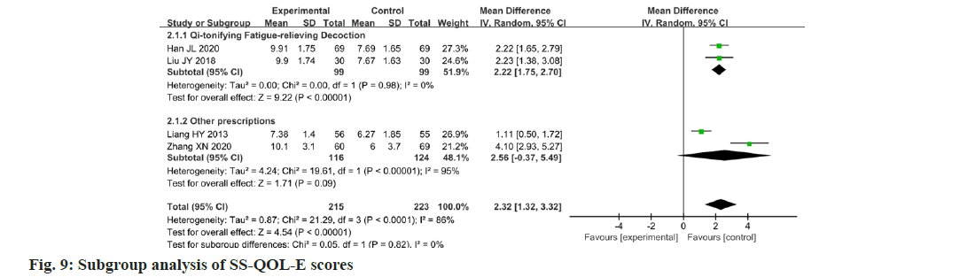 IJPS-subgroup-analysis