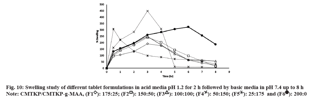 IJPS-swelling-study