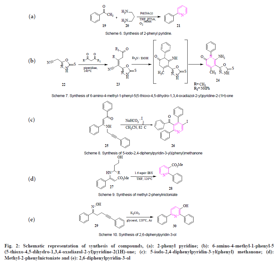 synthesis