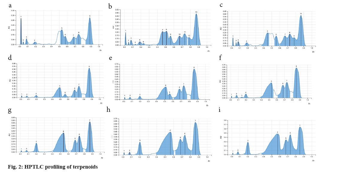 IJPS-terpenoids