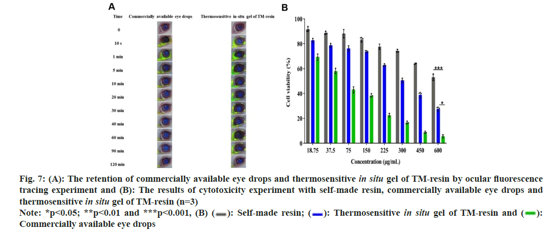 IJPS-thermosensitive