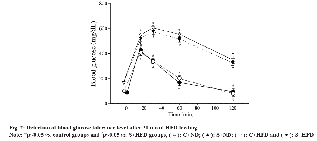 IJPS-tolerance