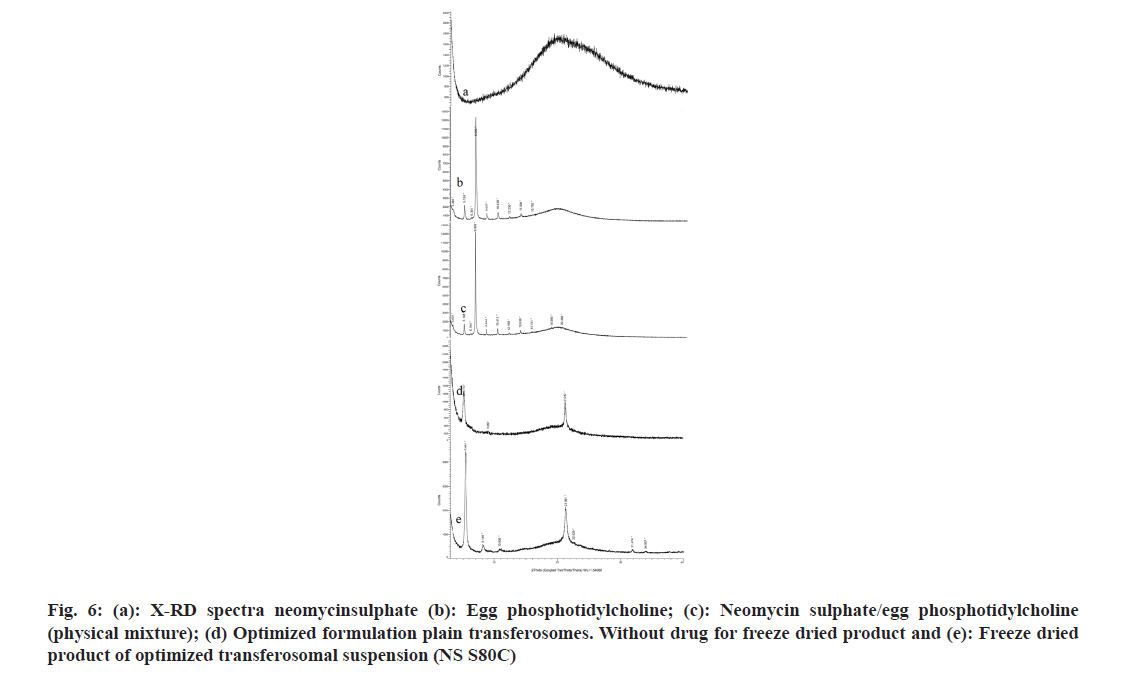 IJPS-transferosomes