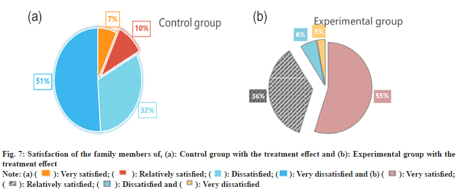 IJPS-family-treatment