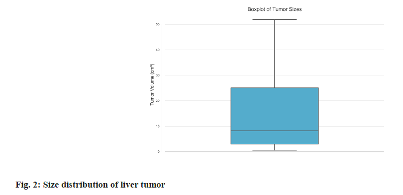 IJPS-tumor