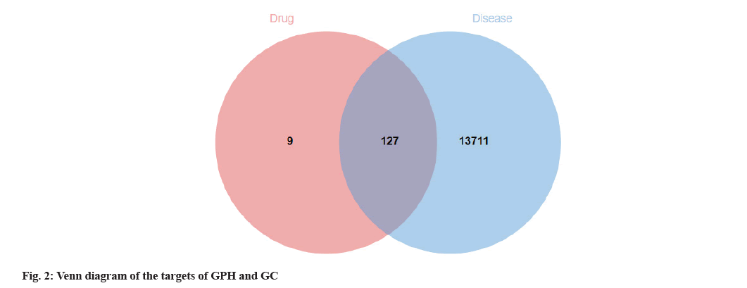 IJPS-venn-diagram