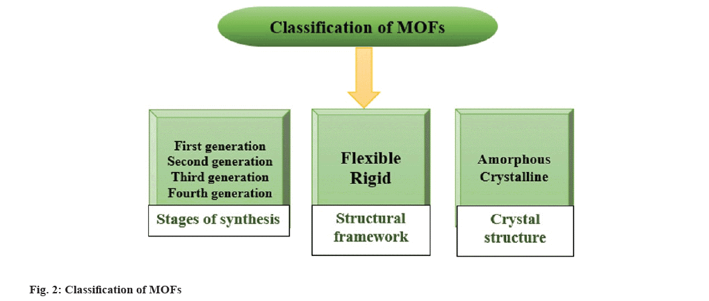 Classification