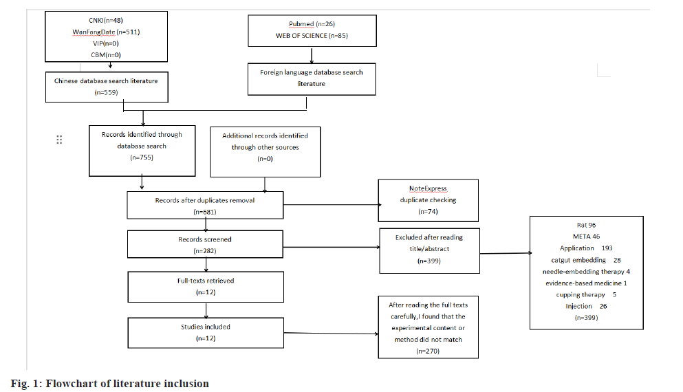 Flowchart