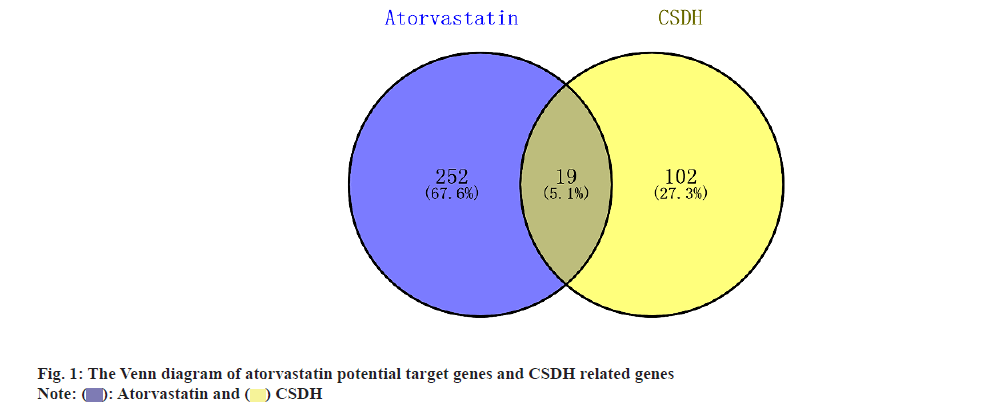 atorvastatin