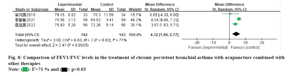 bronchial