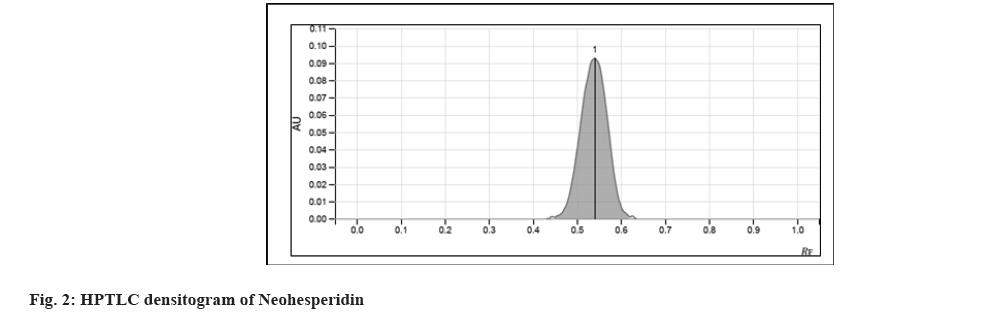 densitogram